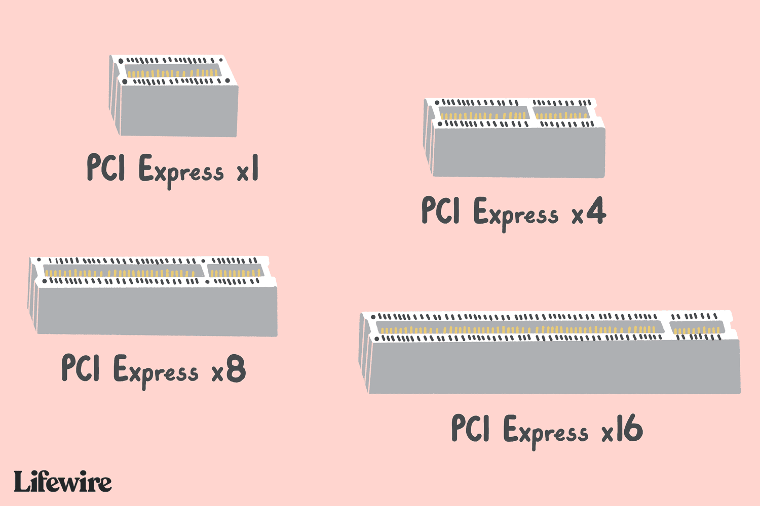 PCI Express